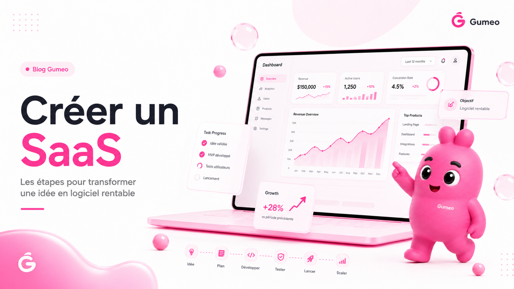 Tableau de bord SaaS avec indicateurs de croissance et mascotte Gumeo.